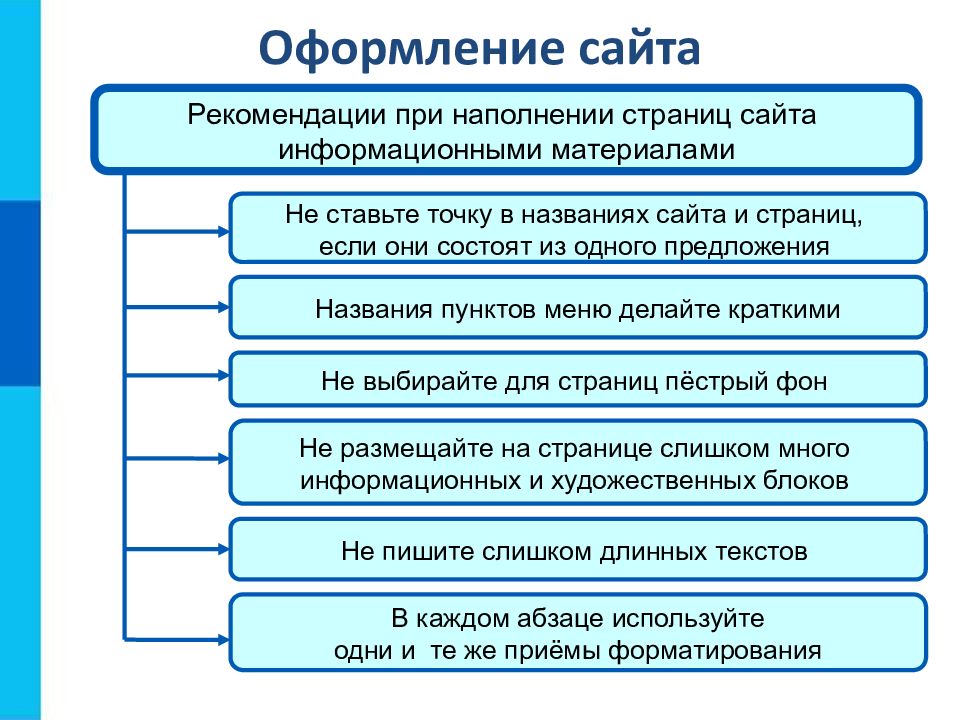 Презентация технологии создания сайта содержание и структура сайта