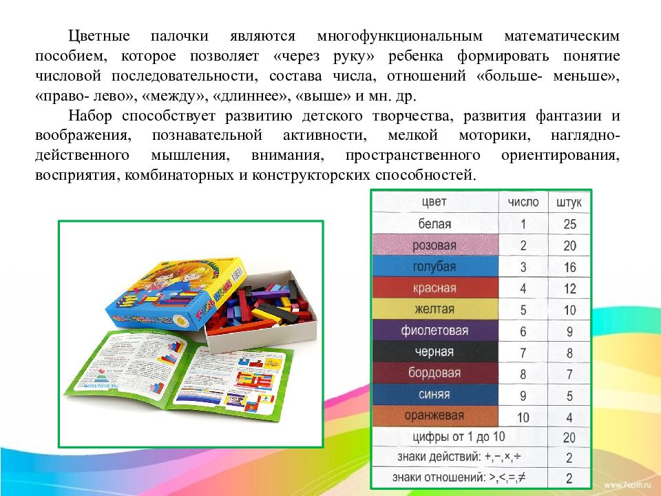 Презентация палочки кюизенера мастер класс для педагогов