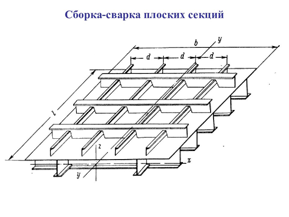 Схема поточной линии сборки и сварки плоских секций