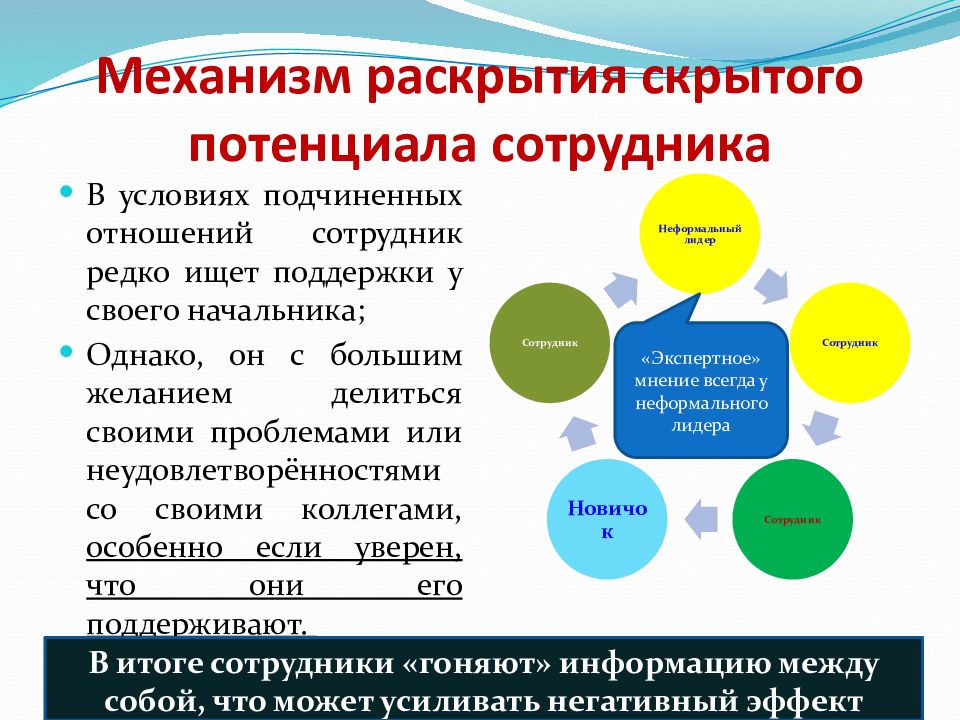 Раскрою потенциал. Личностный потенциал сотрудника. Развивать потенциал сотрудника. Раскрытие потенциала сотрудников. Невостребованный потенциал работника.