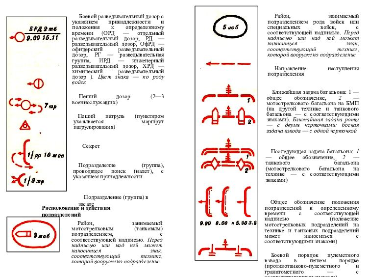 Основные условные обозначения применяемые в боевых документах картах презентация