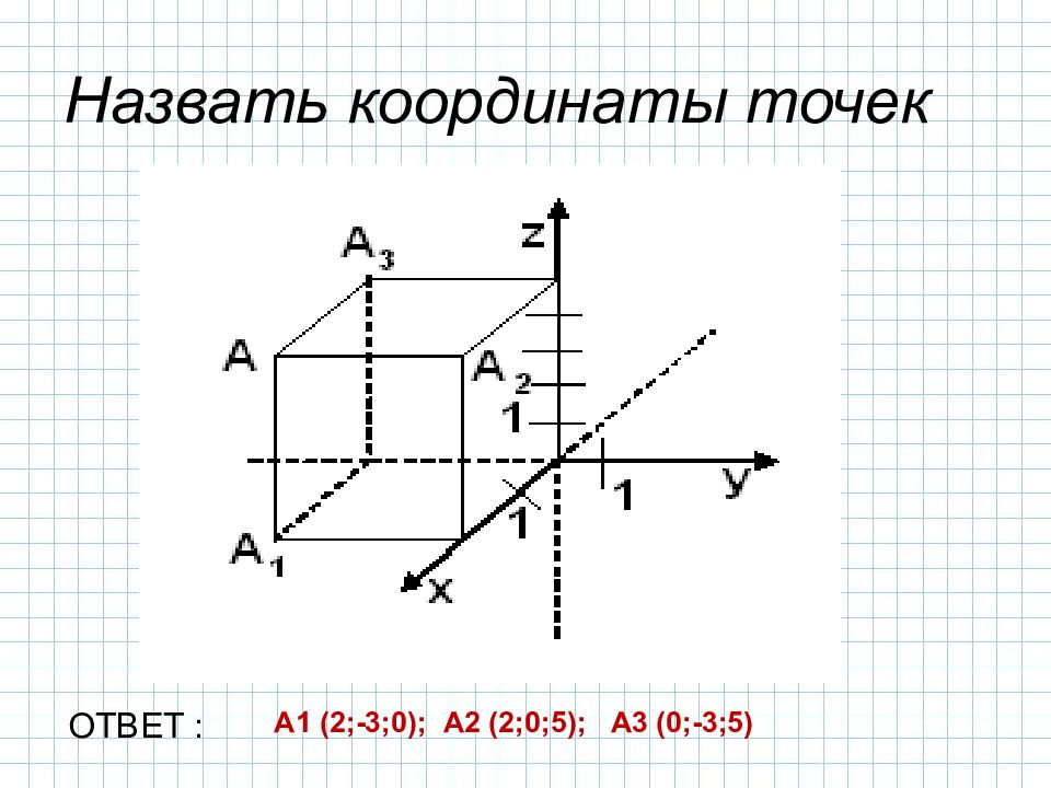 Презентация координаты вектора в пространстве 11 класс