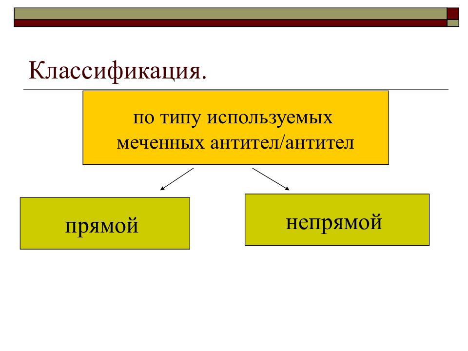 Прямые и косвенные блага. Классификация прямых. ИФА прямой и непрямой методы. Анализ для презентации.