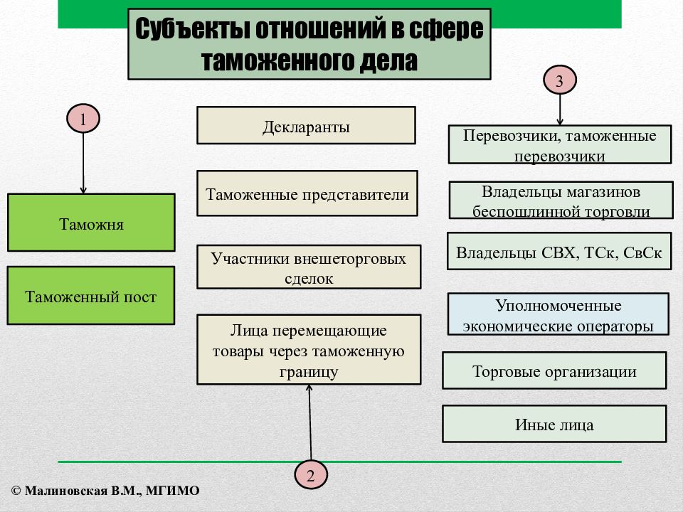 Бизнес план таможенного представителя