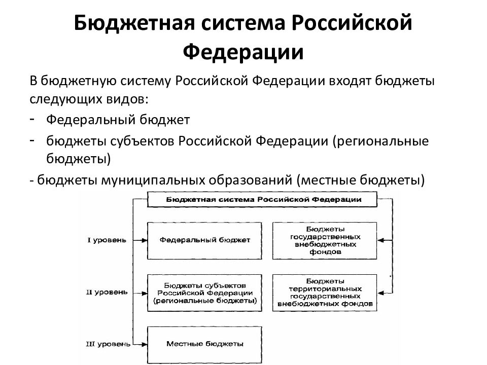 Презентация бюджетная система и бюджетное устройство