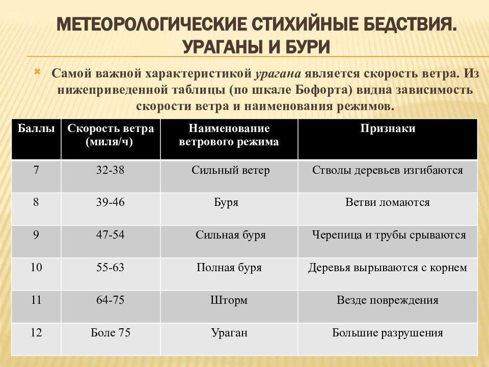 Метеорологические чс обж. Характеристика стихийных бедствий. Стихийные бедствия метеорологического характера. Характеристика природных катастроф. Таблица ураганов.