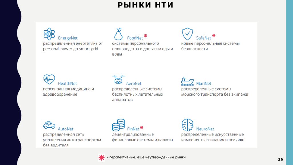 Рынки нти презентация