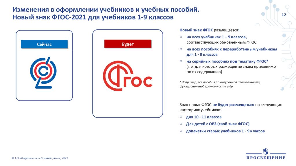 Приказ учебники 2023. Обновление учебников по годам ФГОС. Срок обновления учебников по ФГОС. ФПУ 2022 рекомендации по использованию учебников.