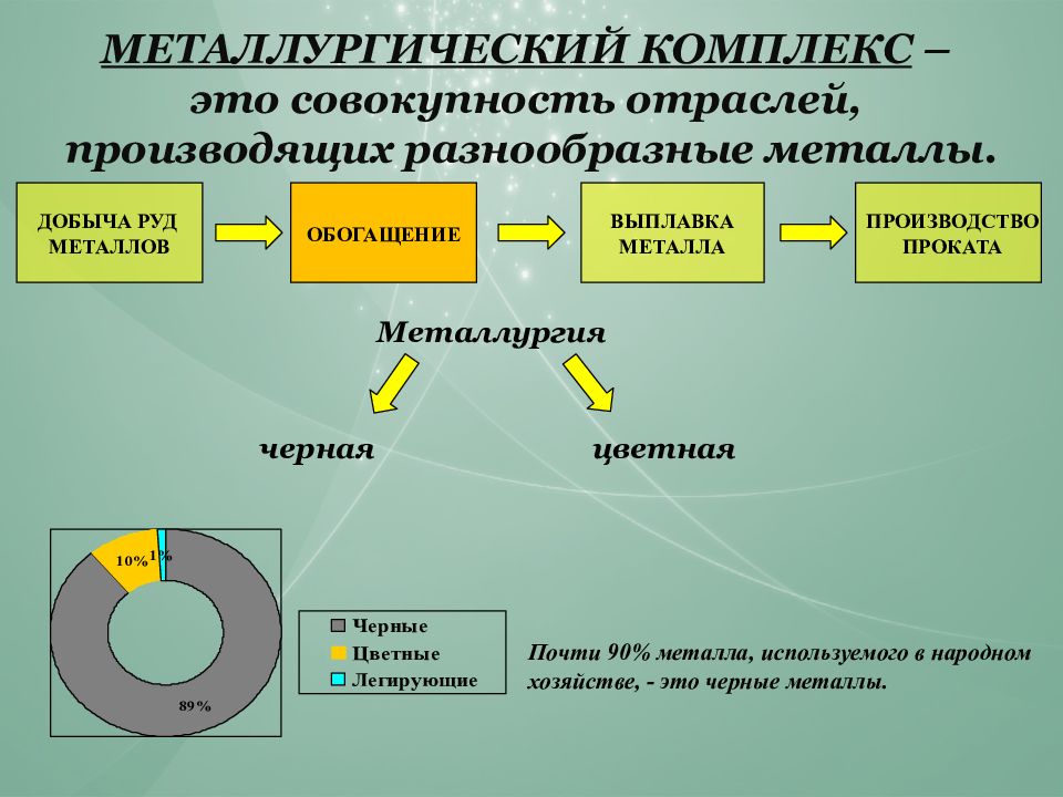 Комплекс сандар презентация