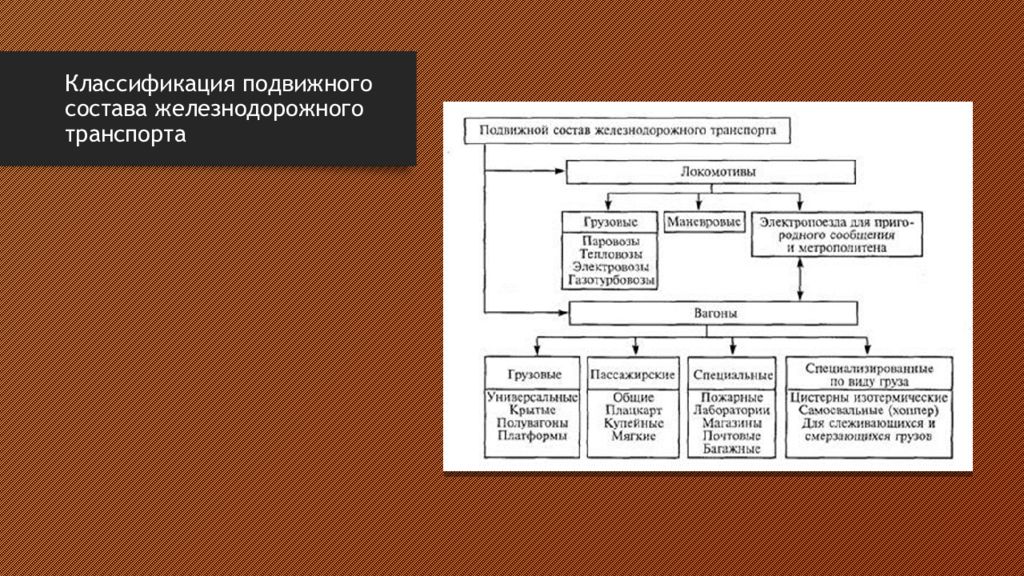 Подвижной состав сто. Классификация подвижного состава. Классификация железнодорожного подвижного состава. Подвижной состав железнодорожного транспорта. Типы подвижного состава на ЖД.