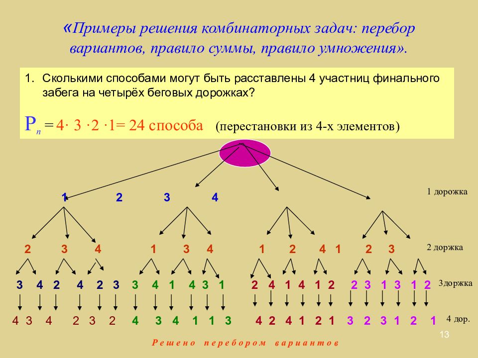 Порядок 1.3. Комбинаторные задачи. Примеры комбинаторных задач. Задачи на комбинаторику. Методы решения комбинаторных задач.