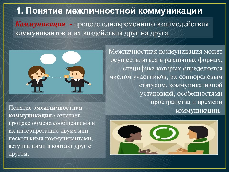 Межличностная коммуникация картинки