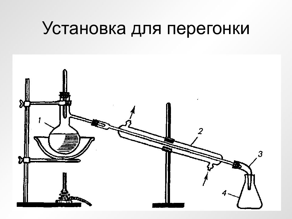 Перегонка используется. Дистилляция в химии схема\. Схема лабораторной установки перегонки. Схема аппарата для перегонки спирта. Прибор для перегонки жидкостей схема.