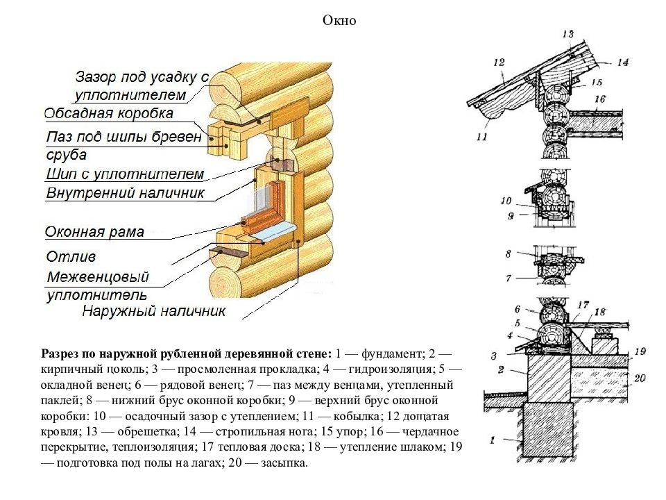 Дом узелков. Узел опирания бруса на фундамент. Узел перекрытия деревянного дома чертеж. Схема утепления оконной балки. Узел деревянного перекрытия бревенчатого дома.