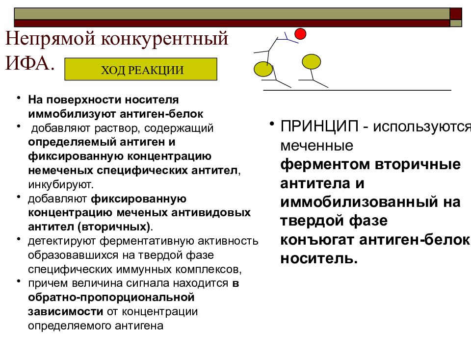 Схема конкурентного ифа