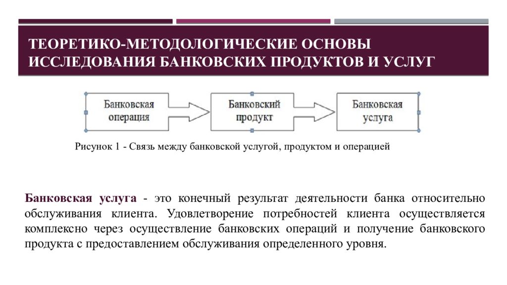 Презентация на тему банковский продукт