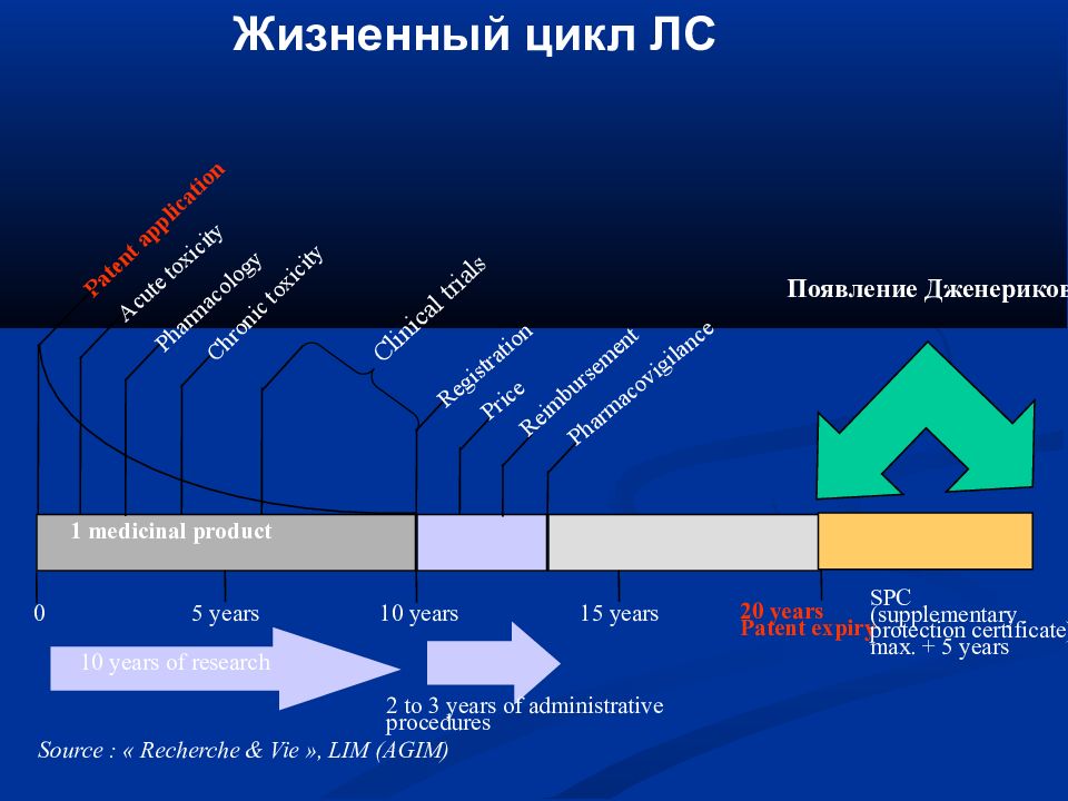 Стадия (фаза) жизненного цикла предприятия. Цикл зарождения. Характеристика этапов жизненного цикла предприятия. Цикл зарождения. Цикл зарождения.