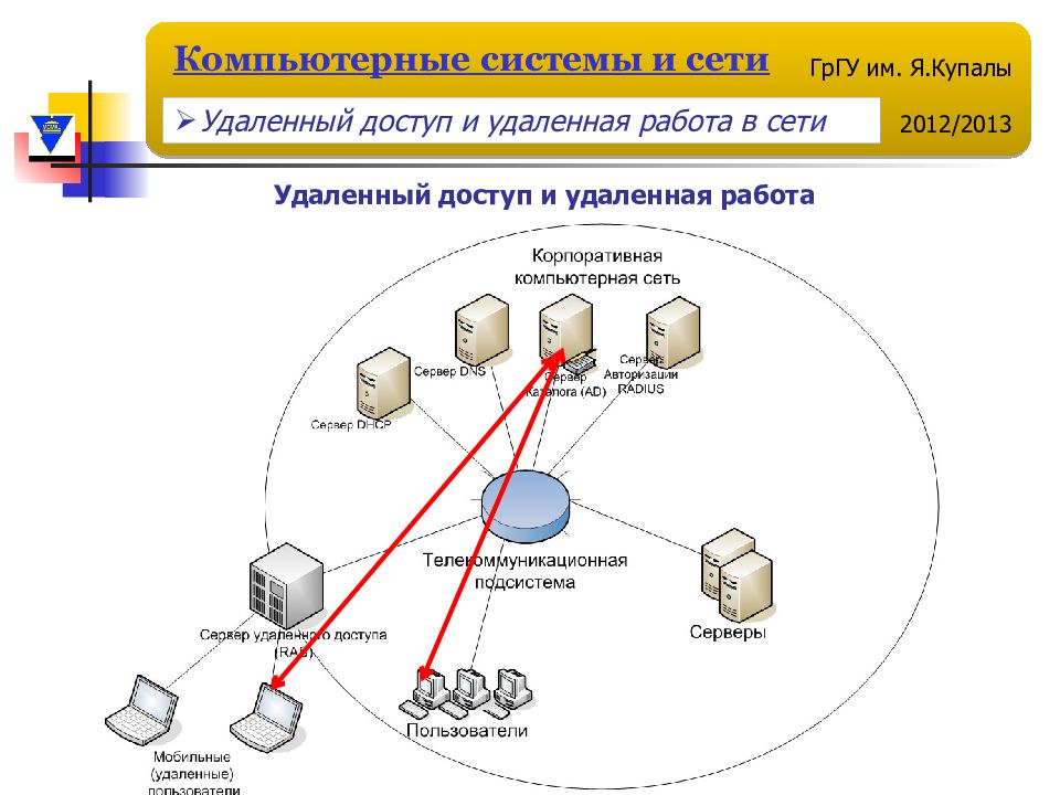 Удаленная презентация