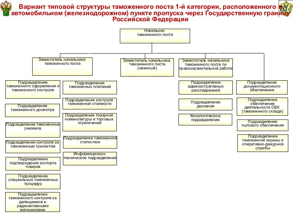 Структура фтс схема