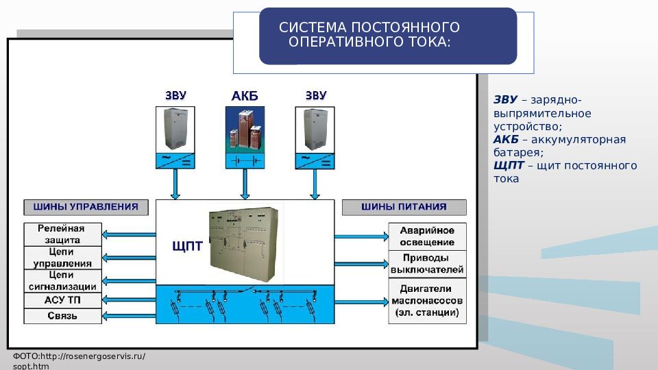 Какого рода оперативный ток применяется в схемах рз