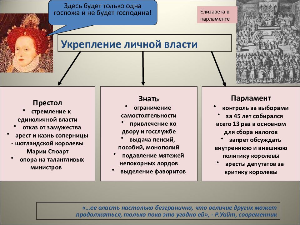 Британия владычица морей англия при елизавете тюдор презентация 7 класс