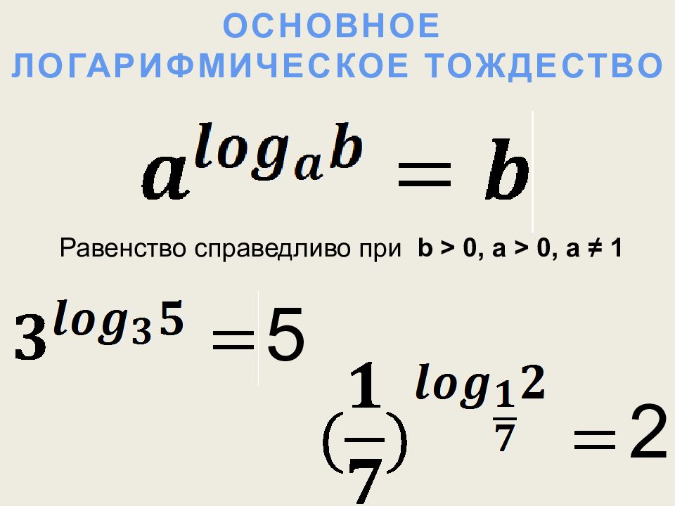 Определение логарифма числа основное логарифмическое тождество презентация