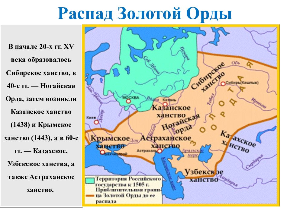 Распад золотой орды образование татарских ханств презентация 6 класс