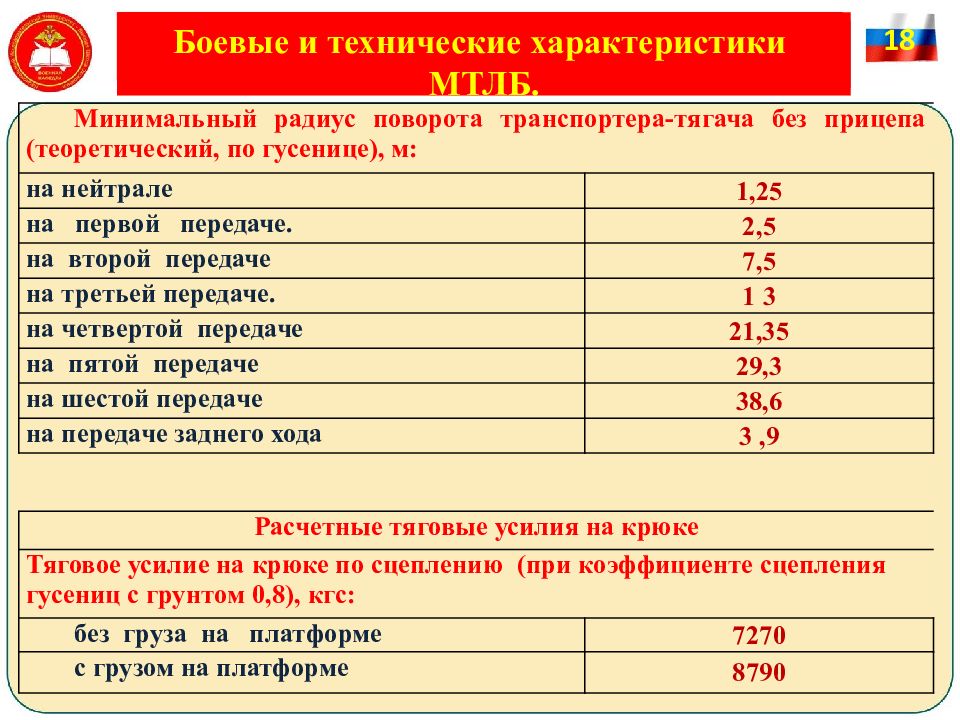 Амортизатор мтлб схема