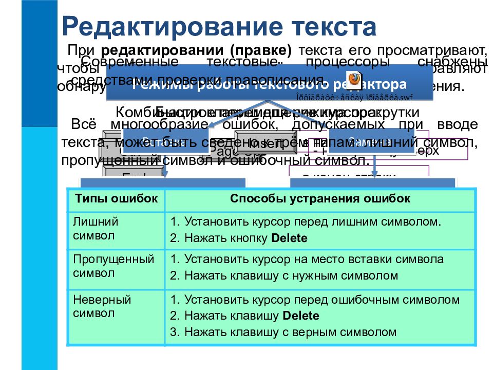 Создание текстовых документов на компьютере 7 класс презентация