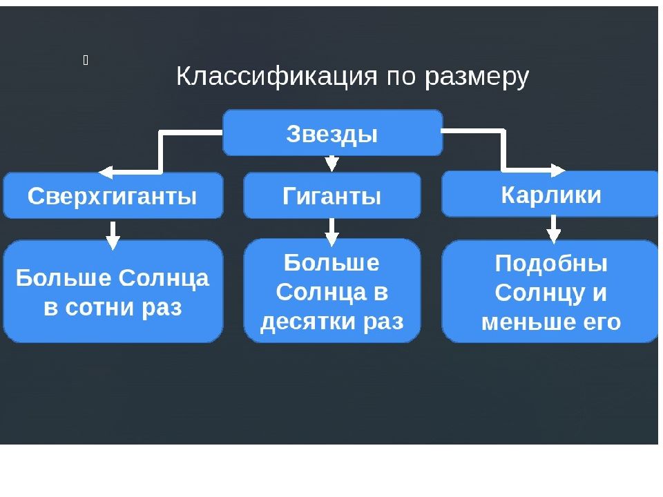 Классификация звезд проект