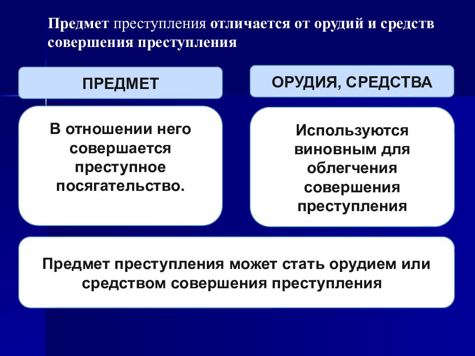 Состав преступления картинки для презентации