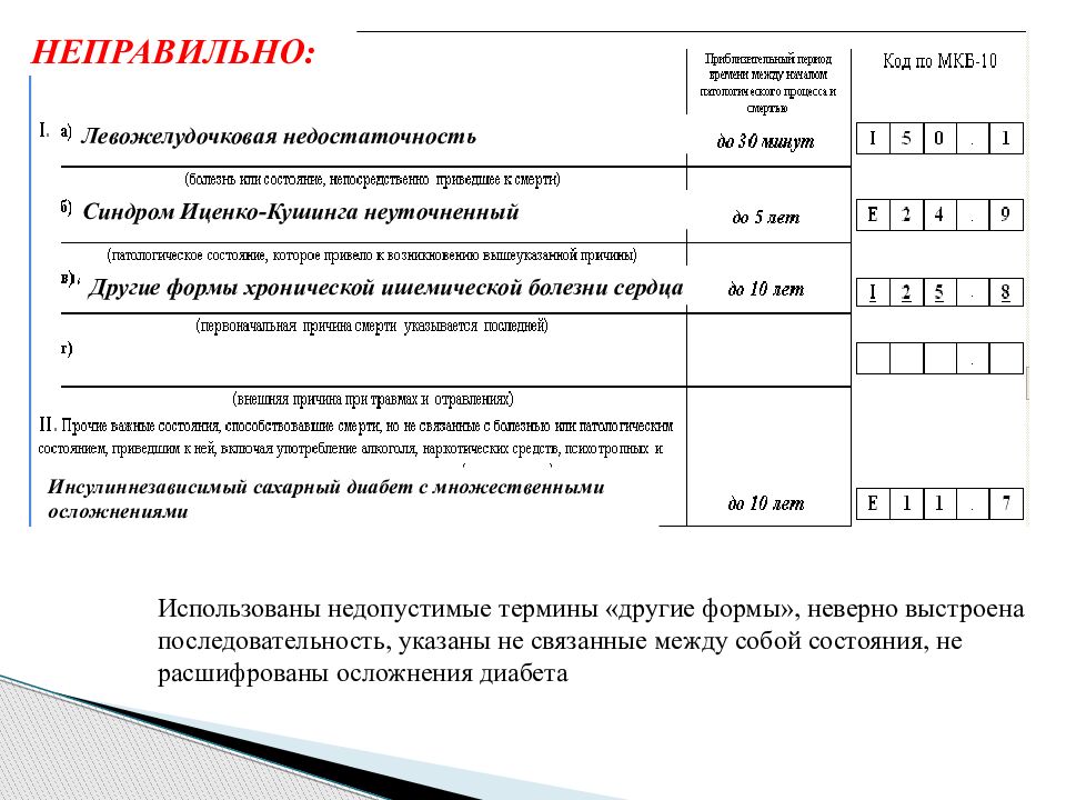 Неверная форма. Острая левожелудочковая недостаточность мкб 10. Острая левожелудочковая недостаточность мкб 10 код. Кодирование причины смерти при ИБС. Левожелудочковая недостаточность мкб 10.