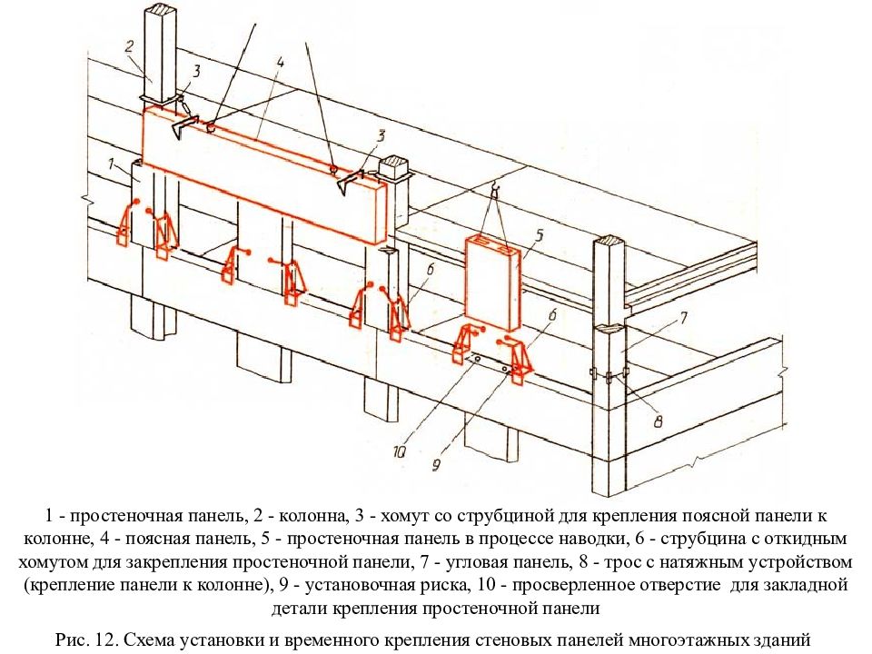 Схема монтажа железобетонных панелей