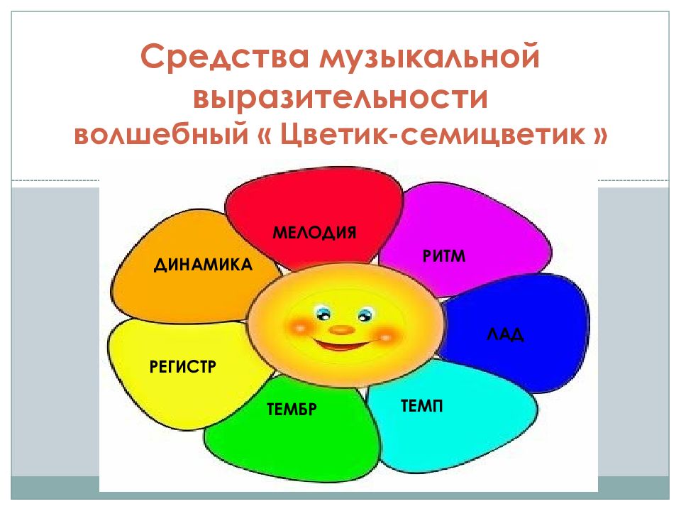 Музыкальный язык средства музыкальной выразительности проект по музыке