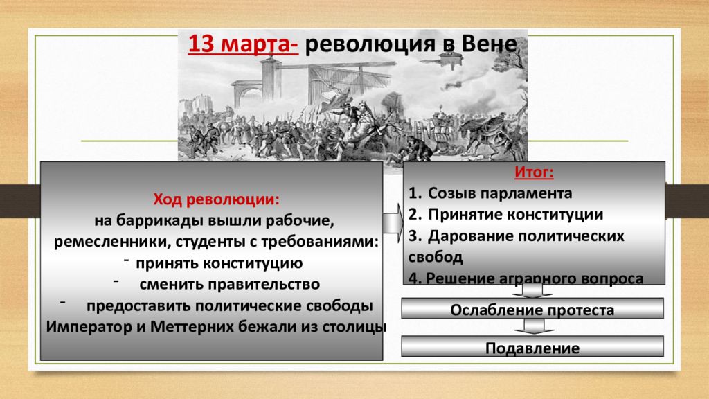 Германия в первой половине 19 века 9 класс презентация