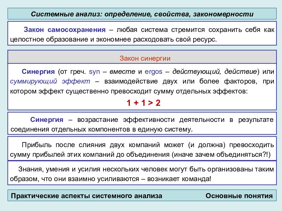 Аналитическое определение. Анализ это определение. Закономерности системного анализа. Свойства системы системный анализ. Анализ дефиниций это.