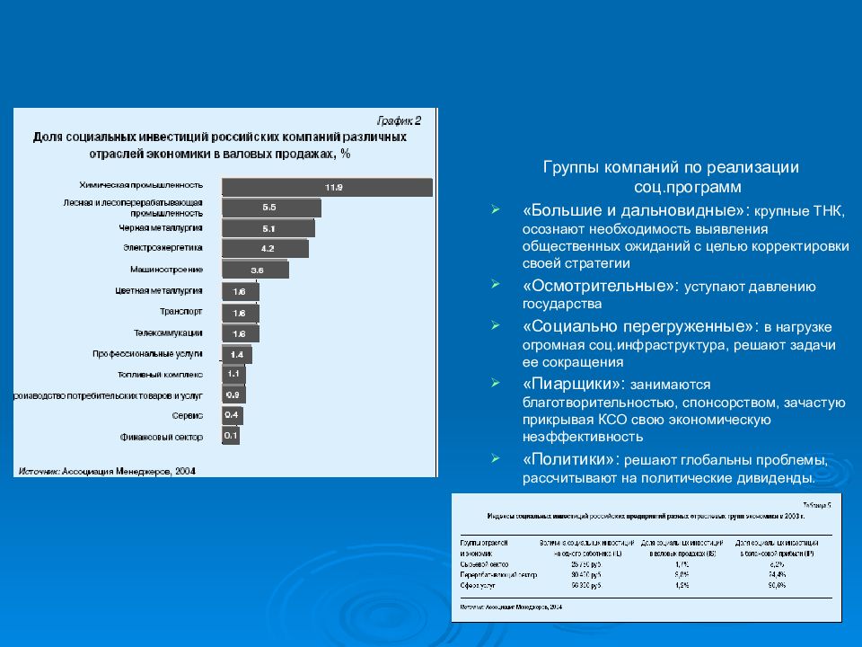 Социальные приложения список. Проблемы КСО. Кодекс социальной ответственности компании БМВ.