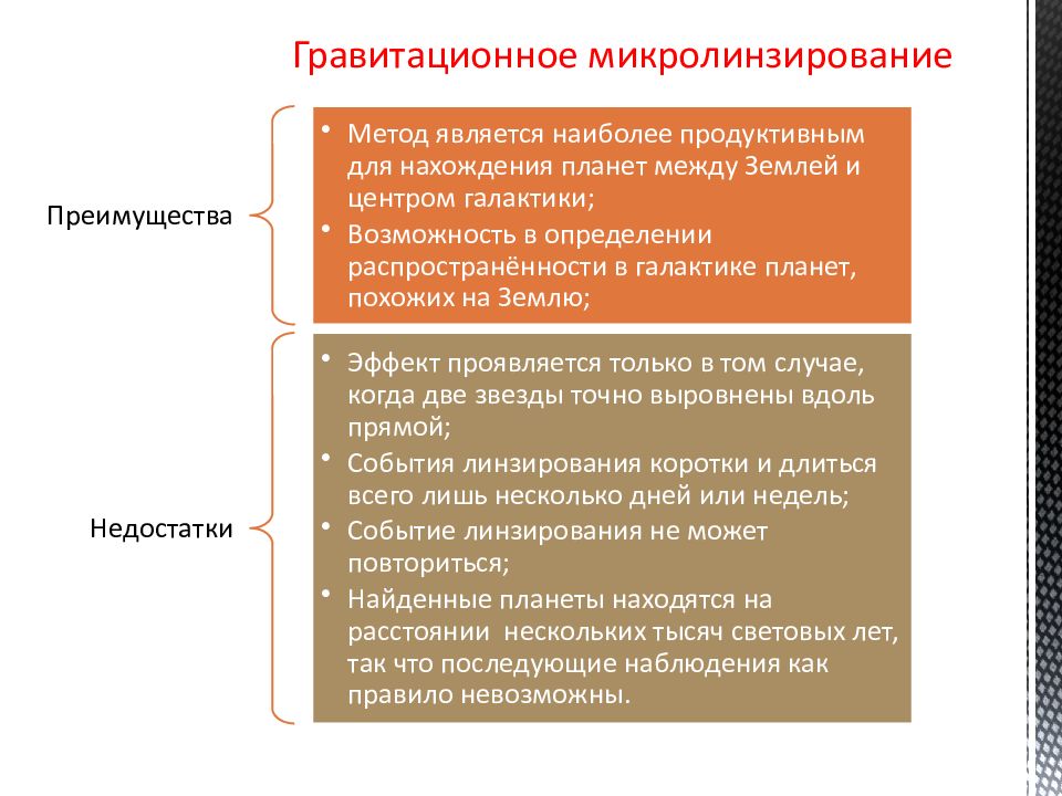 Методы поиска экзопланет презентация