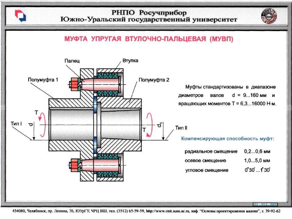 Изображенная на рисунке компенсирующая цепная муфта имеет следующие характеристики