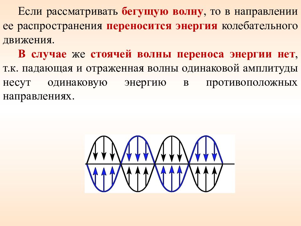 Одинаковая амплитуда. Распространение электромагнитных волн. Направление распространения электромагнитной волны. Электромагнитные волны распространяются. Распространение волн в упругой среде.