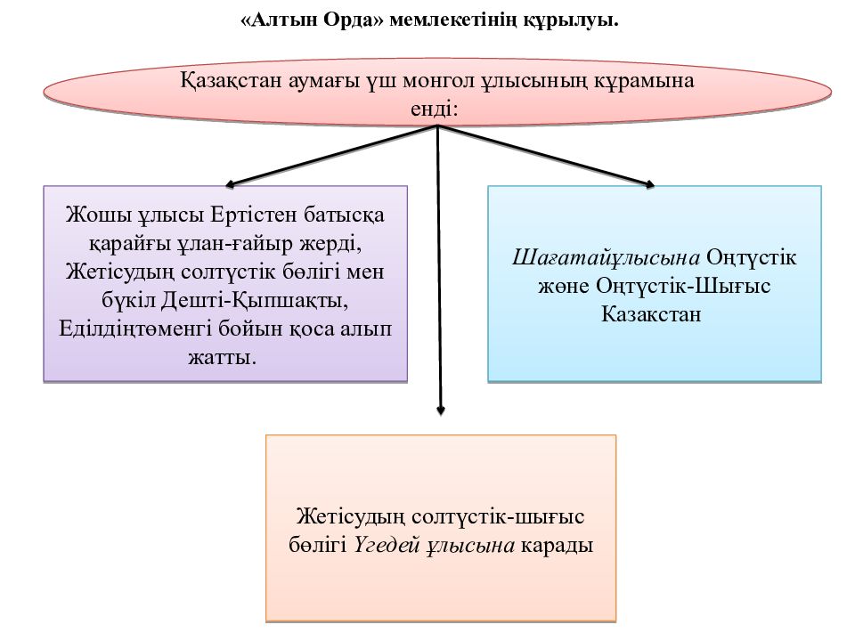 Жошы хан презентация