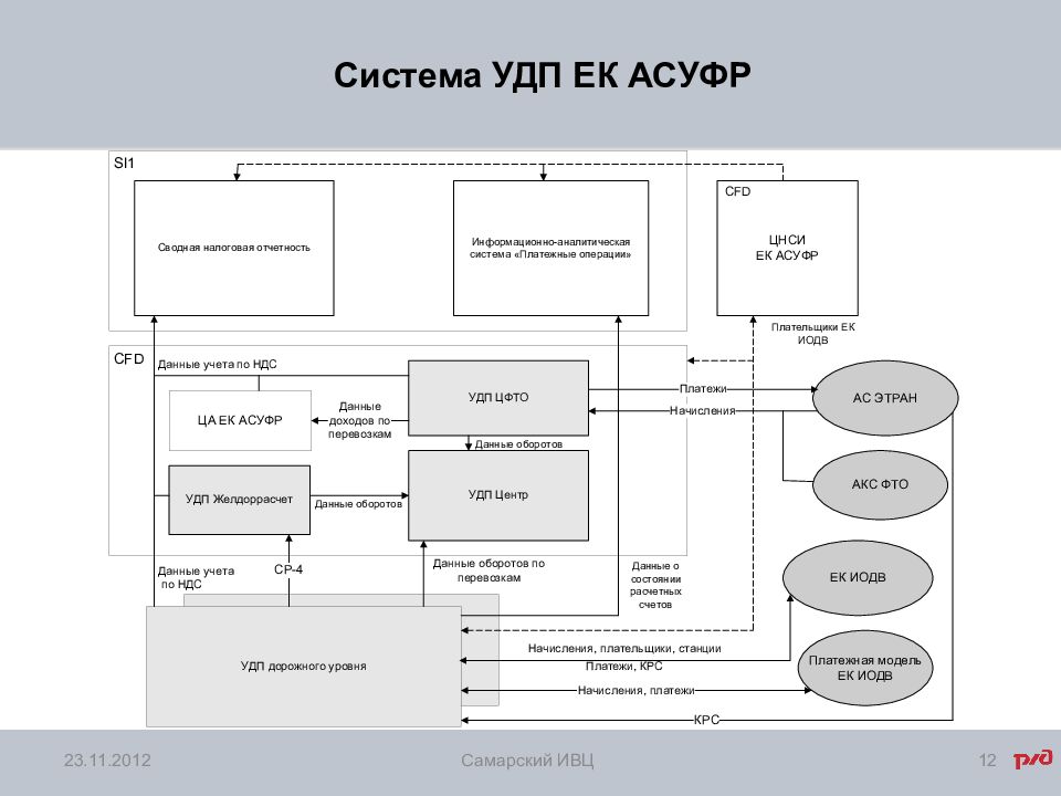 Этран ржд презентация