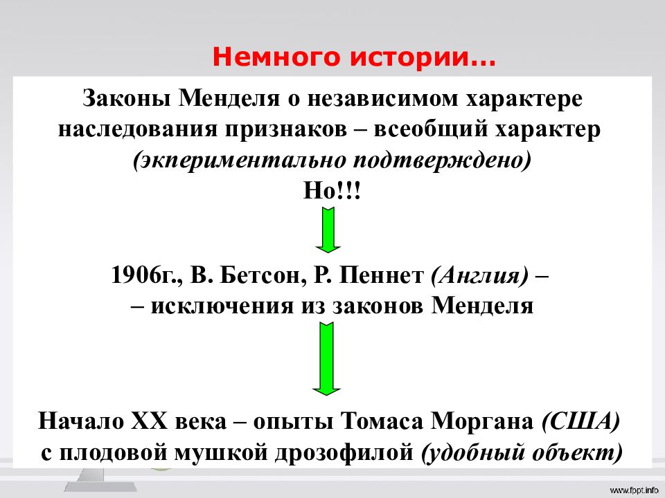 Закон моргана презентация 10 класс