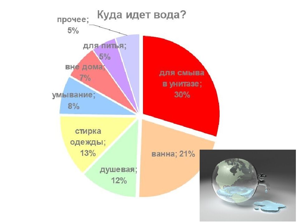 Тема: Трансформация биосферы природопользованием План лекции: 1. Понятие