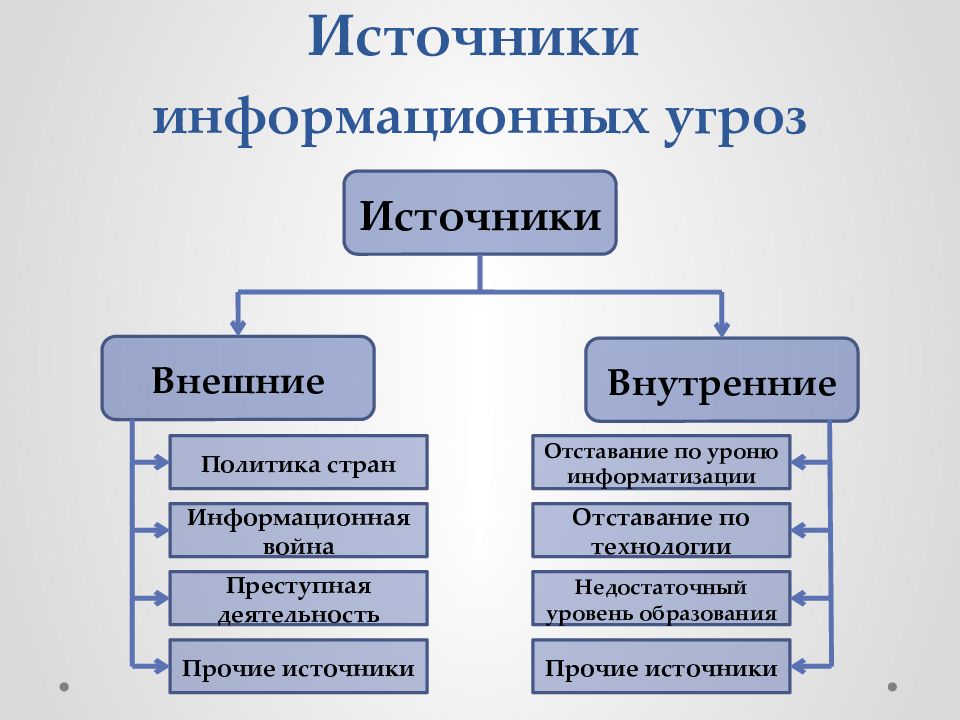 Схема источники информации