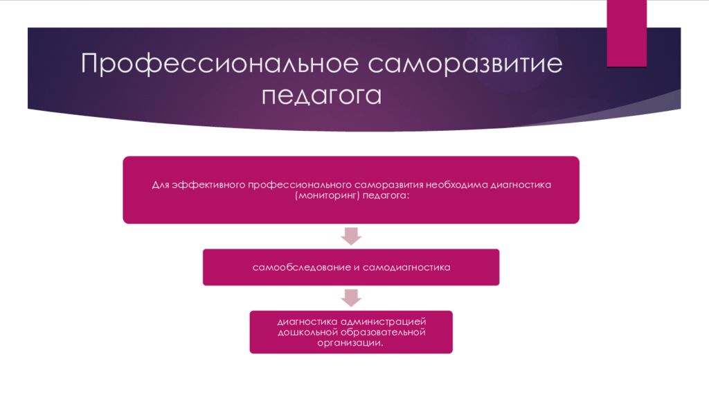 Профессиональное развитие педагогических работников. Саморазвитие педагога. Профессиональное саморазвитие учителя. Этапы саморазвития педагога. Профессиональная самореализация педагога.