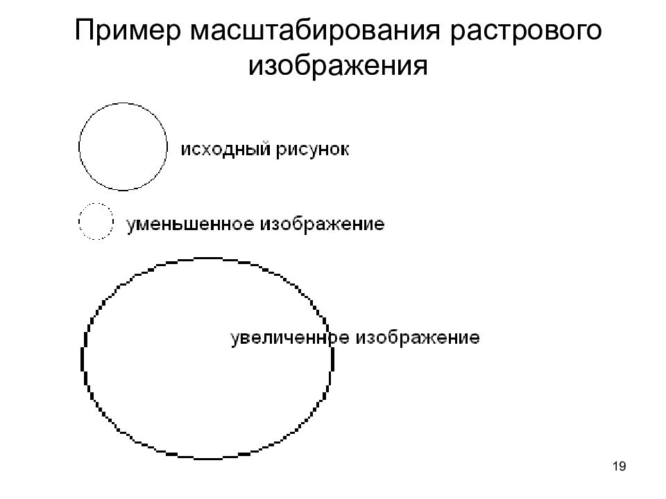 Масштабирование растрового изображения