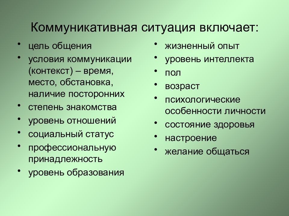 Изображение предмета как существующего независимо от ситуации общения это