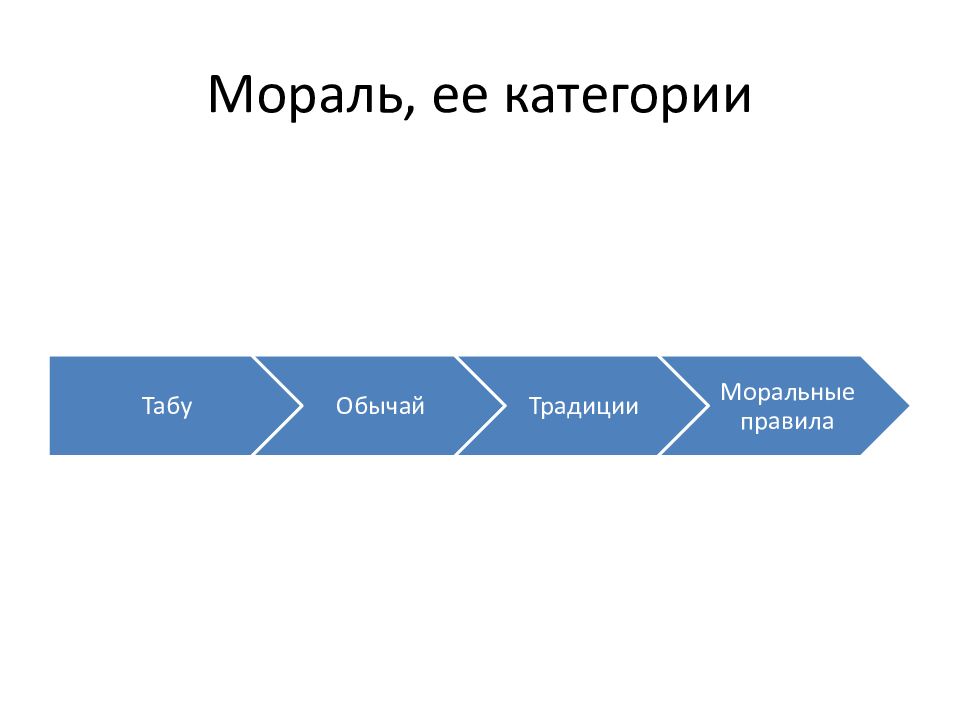 Концепция которая обосновывает мораль ее обязательностью называется