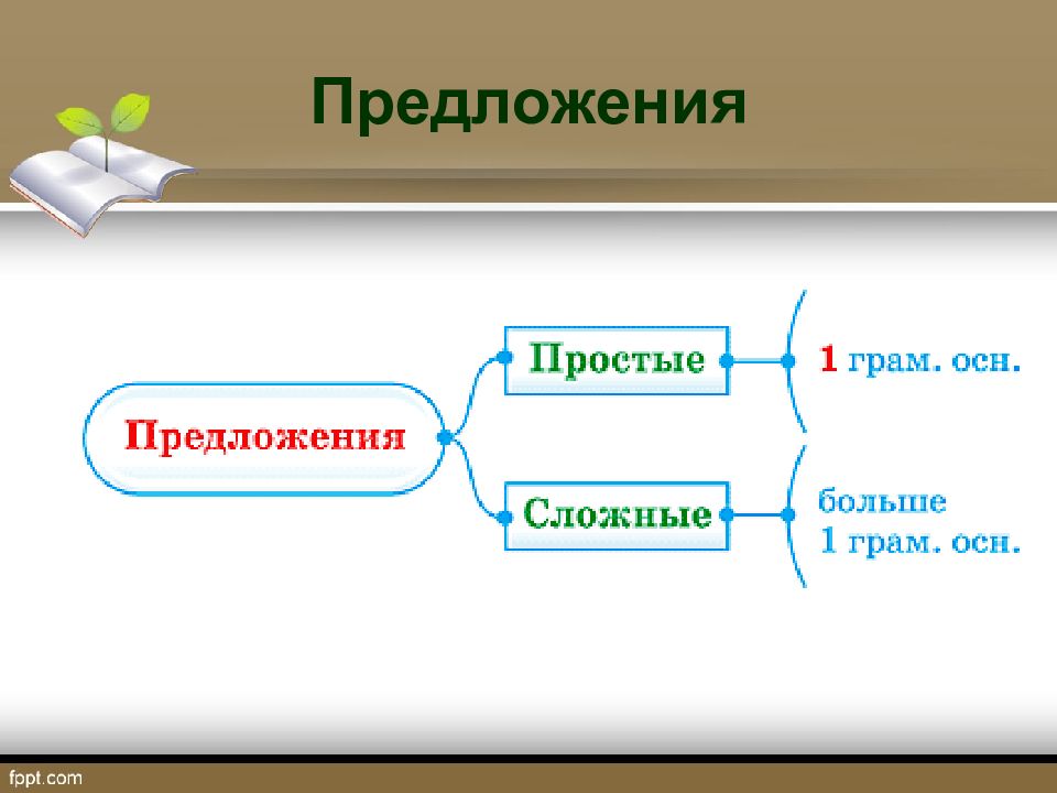 Синтаксис в картинках